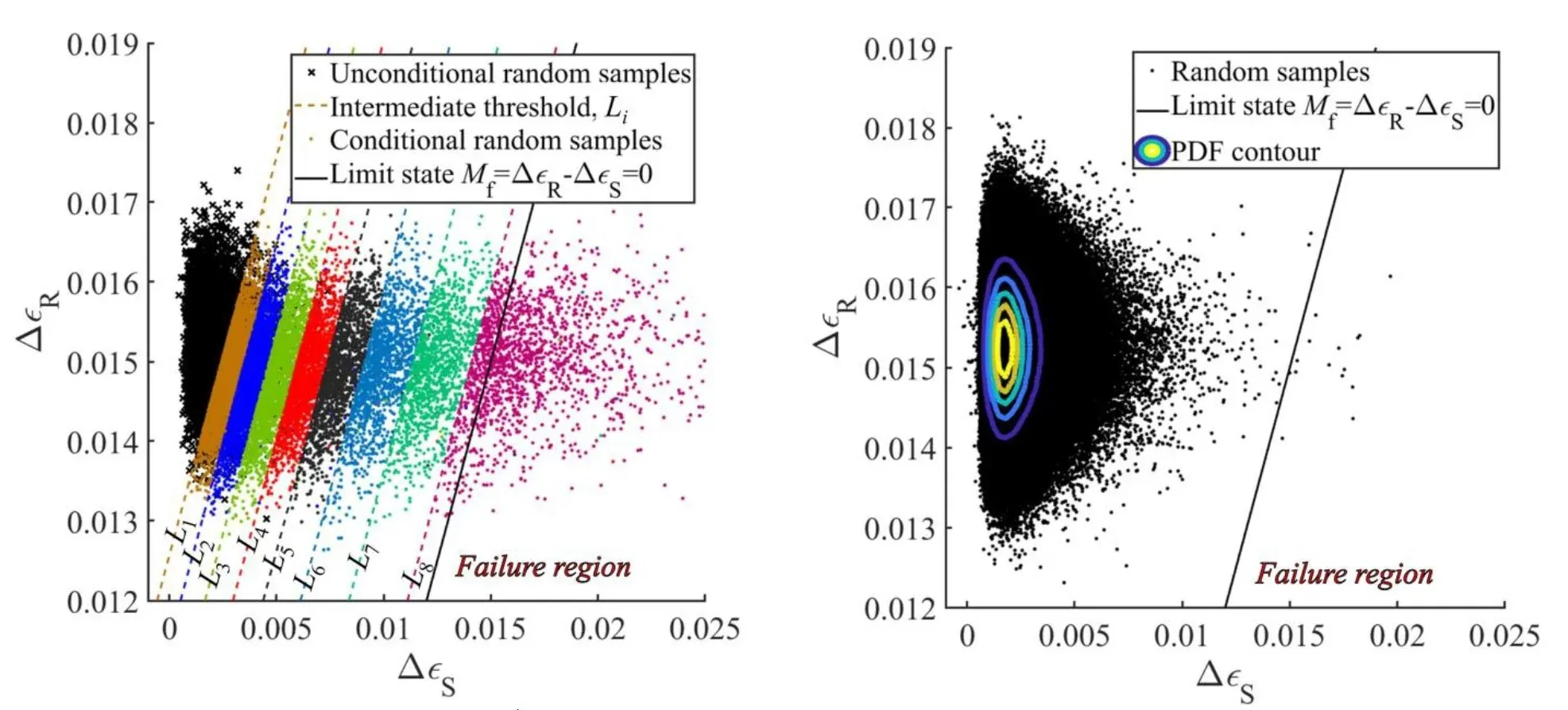 Figure from: Efficiency of subset simulation in the design of lined rock caverns for storage of hydrogen gas