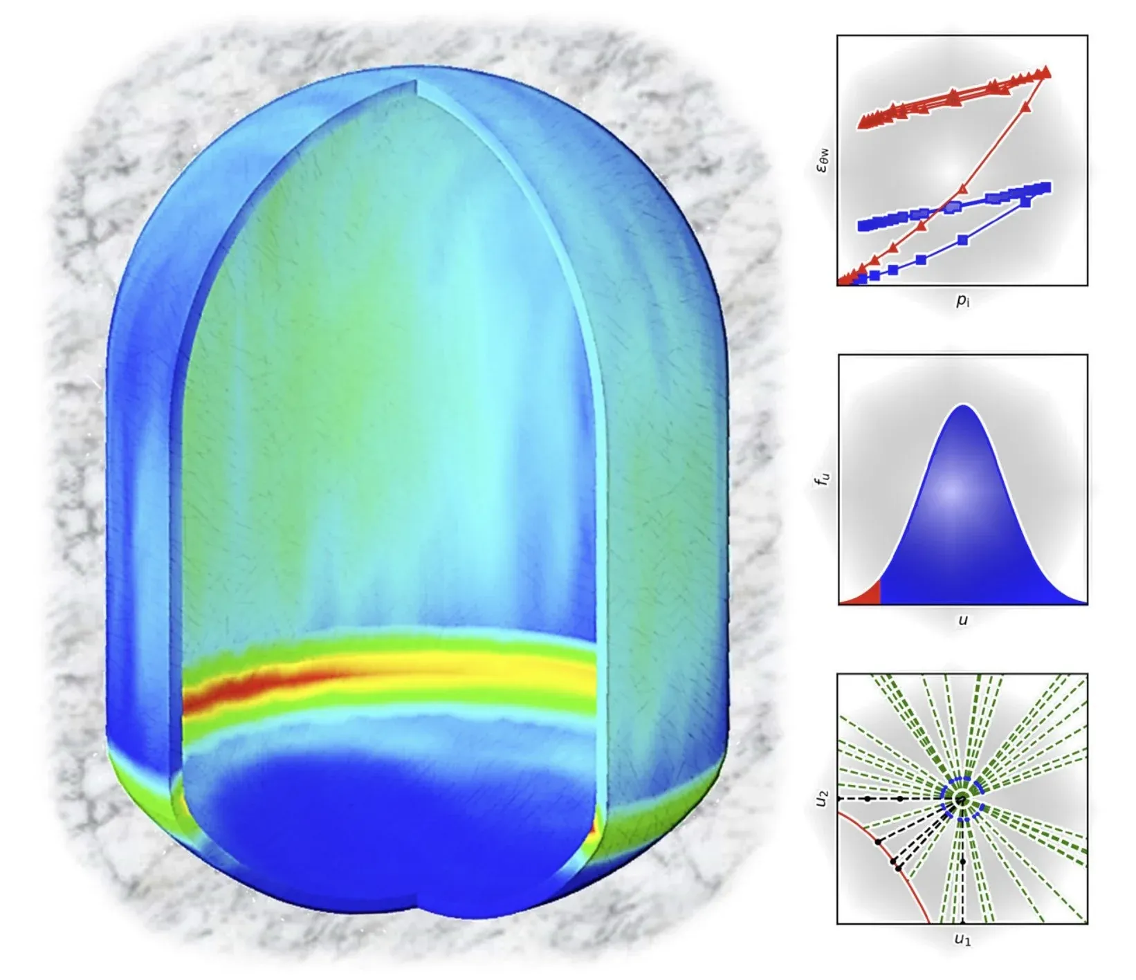 Figure from: Modeling aspects of reliability-based design of lined rock caverns