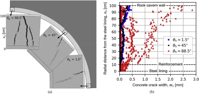 Figure from: Effect of rock joints on lined rock caverns subjected to high internal gas pressure