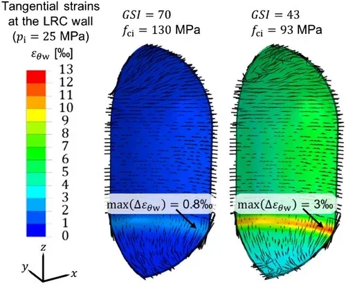 Figure from: Reliability-based design tool for gas storage in lined rock caverns